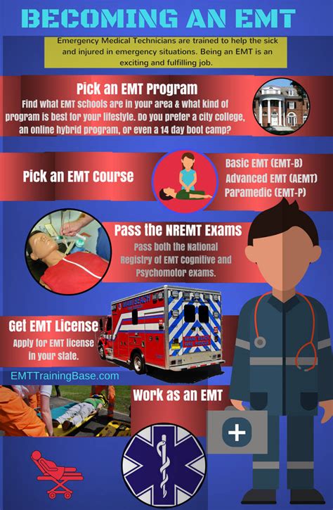 how to become an aemt